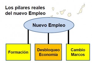 pilares-REALES-empleo-2020