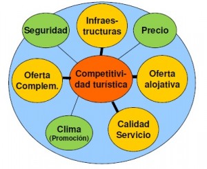 areas-competitividad