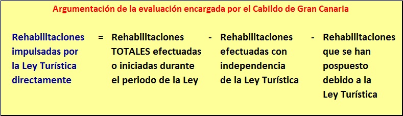 evaluacion-Cabildo-rehabilitacion