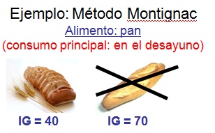 Dietas-ejemplo-Montignac