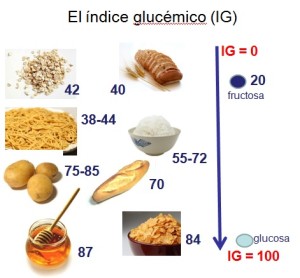Indice-glucemico-ejemplos