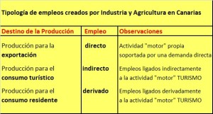 Industria-Agricultura-Tipologia-Empleos