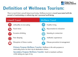Definition-of-Wellness-Tourism