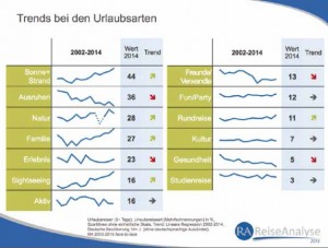 Urlaubsarten2014-RA