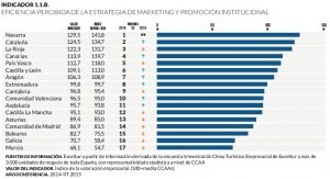 1-Monitur2014-marketing-estrategias