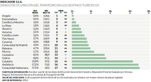 3-Monitur2014-ocupacion-territorio