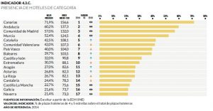 4-Monitur2014-hoteles-categoria