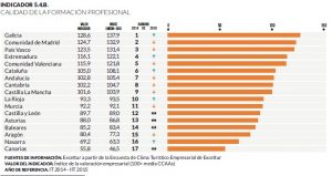 5-Monitur2014-formacion-profesional