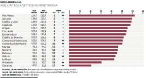 6-Monitur2014-agilidad-administrativa