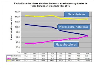 evolucion-plazas-extrahotel-lpa