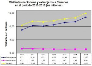 visitantes-15m