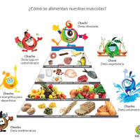 Gastronomía, nutrición e innovación