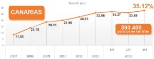 canarias_epa_definitiva