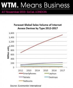 forecast-smartphones