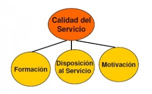 calidad-servicio