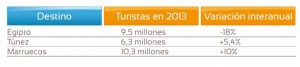 Comparativo-Competidores-2013-Hosteltur