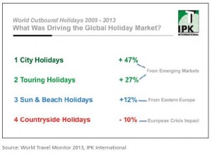 Global-market-tipologias-IPK-2013