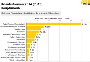 ADAC-Reisefomen-2014