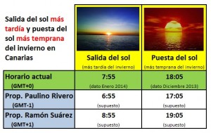 Comparativo-propuestas-horarios-invierno