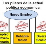 PILARES-FALSOS-EMPLEO(1)