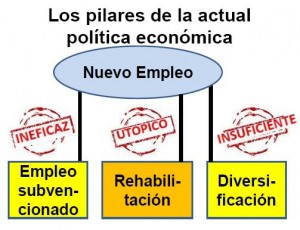 PILARES-FALSOS-EMPLEO(1)