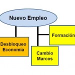 Pilares-empleo