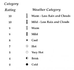 Calculation-method-full-year-rating