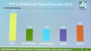 IPK-forecasts-2015