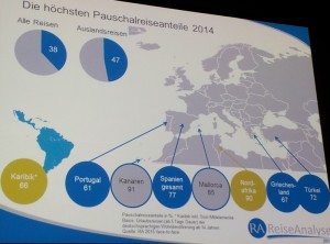 Pauschalreisen-RA2015