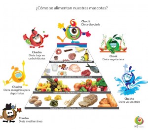 Dietas-Mascotas-HD